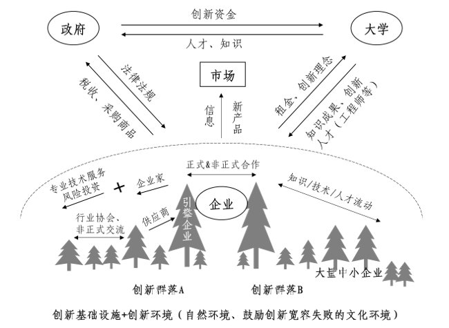 中大咨詢：中央創(chuàng)新區(qū)藍(lán)皮書——《中國城市中央創(chuàng)新區(qū)（CID）發(fā)展報告（2018）》（簡版）