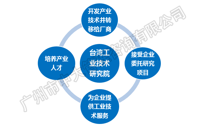 中大咨詢：中央創(chuàng)新區(qū)藍(lán)皮書——《中國城市中央創(chuàng)新區(qū)（CID）發(fā)展報告（2018）》（簡版）