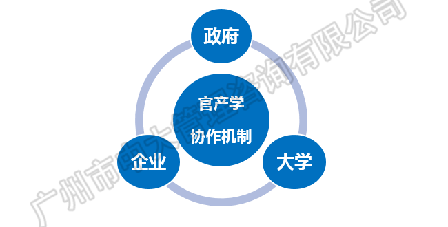 中大咨詢：中央創(chuàng)新區(qū)藍(lán)皮書——《中國城市中央創(chuàng)新區(qū)（CID）發(fā)展報告（2018）》（簡版）