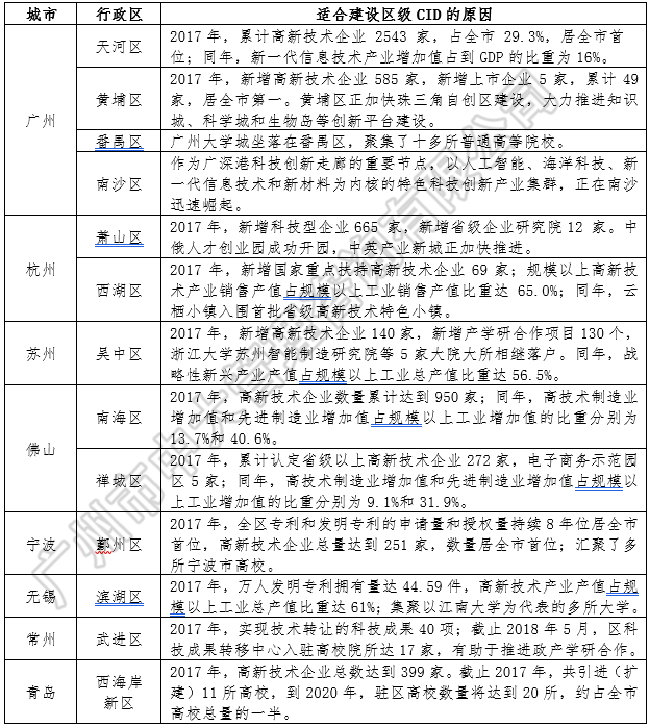 中大咨詢：中央創(chuàng)新區(qū)藍(lán)皮書——《中國城市中央創(chuàng)新區(qū)（CID）發(fā)展報告（2018）》（簡版）