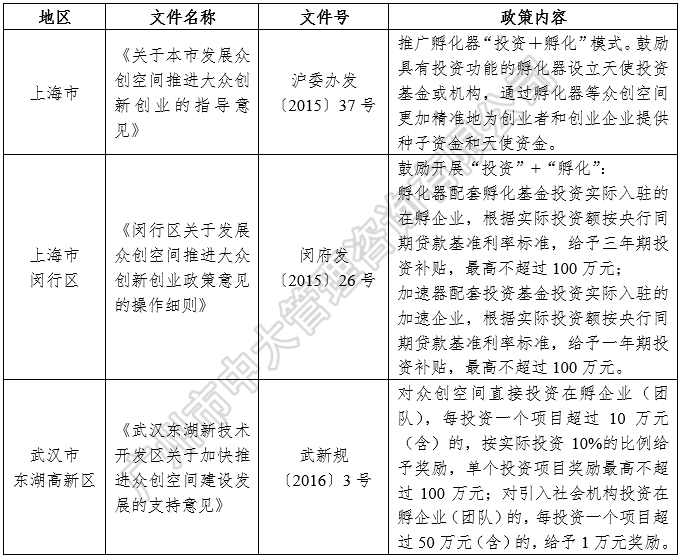 中大咨詢:中國區(qū)域人才政策研究報(bào)告(2018年簡版) 中大咨詢:中國區(qū)域人才政策研究報(bào)告(2018年簡版)