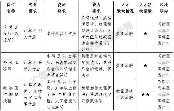 中大咨詢:中國區(qū)域人才政策研究報(bào)告(2018年簡版) 中大咨詢:中國區(qū)域人才政策研究報(bào)告(2018年簡版)