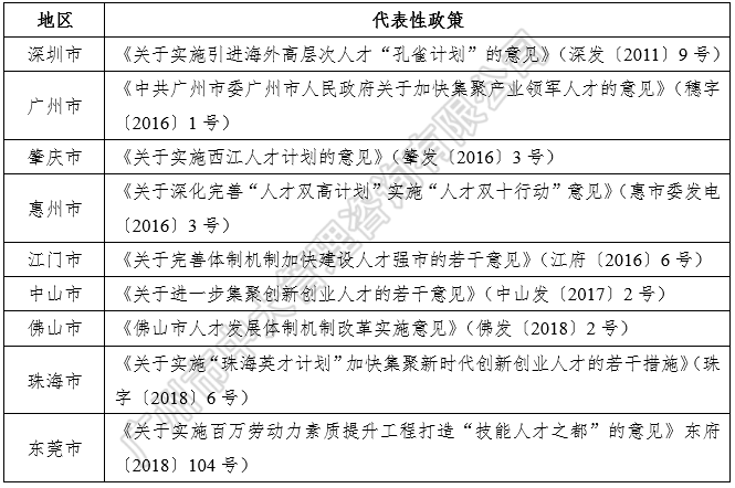 中大咨詢：粵港澳大灣區(qū)人才政策研究報(bào)告（2018簡版）