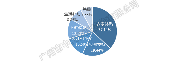 中大咨詢：粵港澳大灣區(qū)人才政策研究報(bào)告（2018簡版）