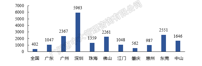 中大咨詢：粵港澳大灣區(qū)人才政策研究報(bào)告（2018簡版）