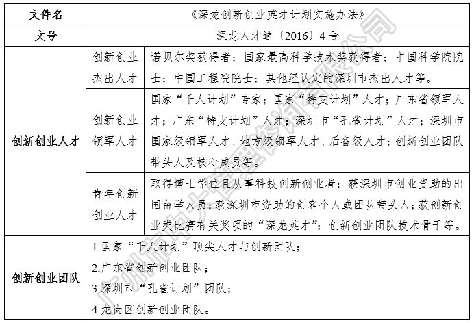 中大咨詢：粵港澳大灣區(qū)人才政策研究報(bào)告（2018簡版）