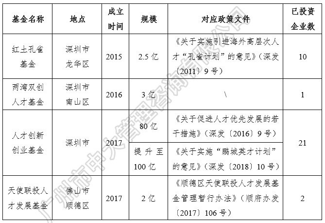 中大咨詢：粵港澳大灣區(qū)人才政策研究報(bào)告（2018簡版）
