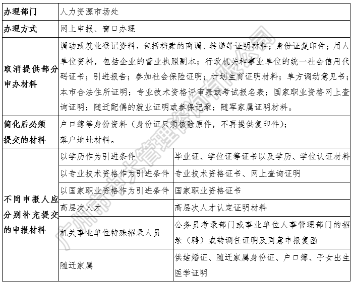 中大咨詢：粵港澳大灣區(qū)人才政策研究報(bào)告（2018簡版）