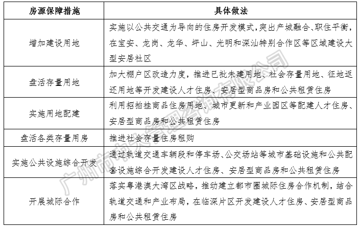 中大咨詢：粵港澳大灣區(qū)人才政策研究報(bào)告（2018簡版）
