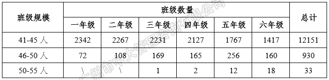 中大咨詢：粵港澳大灣區(qū)人才政策研究報(bào)告（2018簡版）