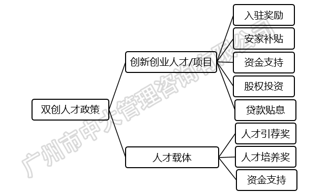 中大咨詢：粵港澳大灣區(qū)人才政策研究報(bào)告（2018簡版）