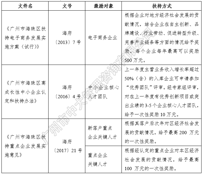 中大咨詢：粵港澳大灣區(qū)人才政策研究報(bào)告（2018簡版）