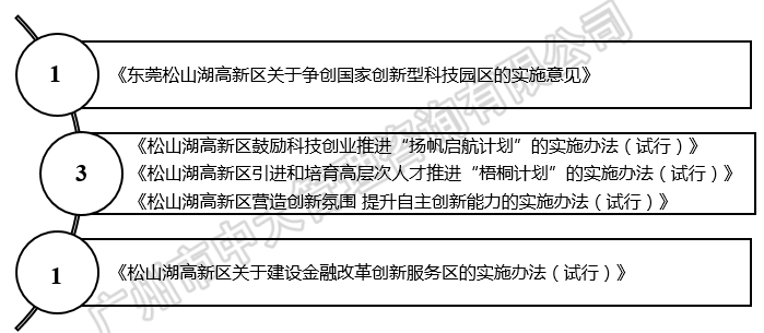 中大咨詢：粵港澳大灣區(qū)人才政策研究報(bào)告（2018簡版）