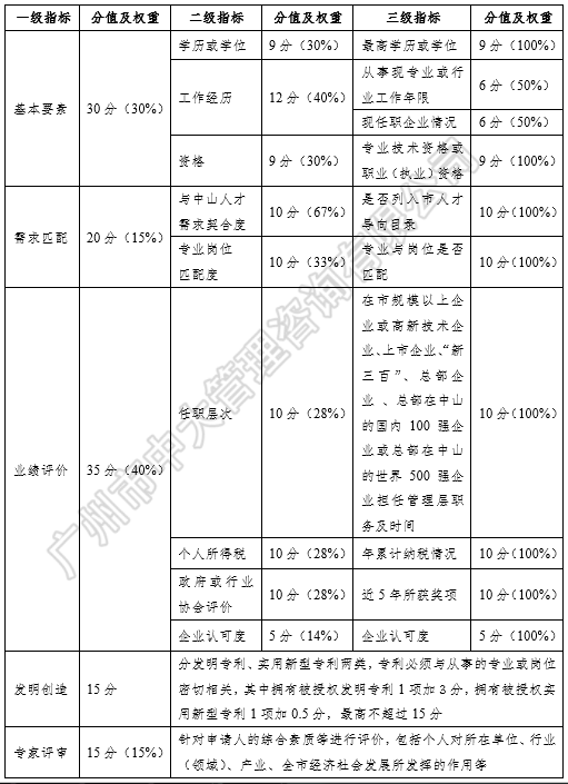 中大咨詢：粵港澳大灣區(qū)人才政策研究報(bào)告（2018簡版）