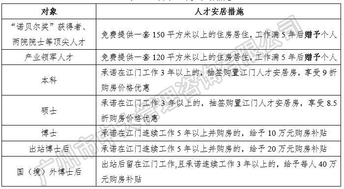 中大咨詢：粵港澳大灣區(qū)人才政策研究報(bào)告（2018簡版）