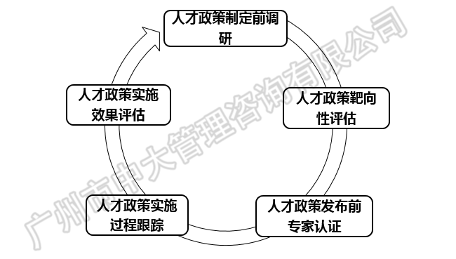 中大咨詢：粵港澳大灣區(qū)人才政策研究報(bào)告（2018簡版）