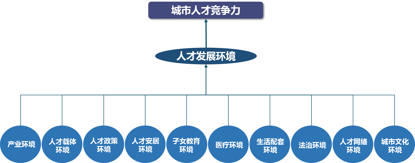 《粵港澳大灣區(qū)人才發(fā)展環(huán)境研究報告(2019年簡版)》 《粵港澳大灣區(qū)人才發(fā)展環(huán)境研究報告(2019年簡版)》