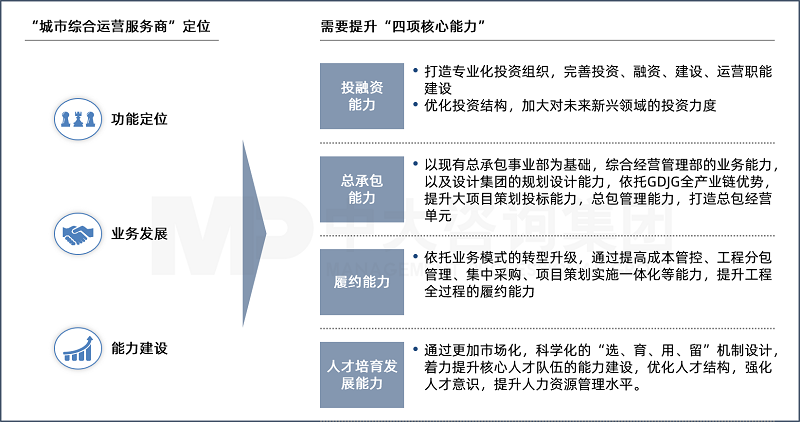 中大咨詢?yōu)榭蛻糁写笞稍兲岢龃蛟焱度谫Y能力、總承包能力、履約能力、和人才培育發(fā)展四項能力,給集團(tuán)戰(zhàn)略發(fā)展注入核心引擎 中大咨詢?yōu)榭蛻糁写笞稍兲岢龃蛟焱度谫Y能力、總承包能力、履約能力、和人才培育發(fā)展四項能力,給集團(tuán)戰(zhàn)略發(fā)展注入核心引擎