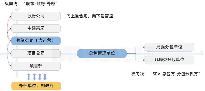 中大咨詢?yōu)橹薪尘滞顿Y公司打造“創(chuàng)新雙線管控模式” 中大咨詢?yōu)橹薪尘滞顿Y公司打造“創(chuàng)新雙線管控模式”