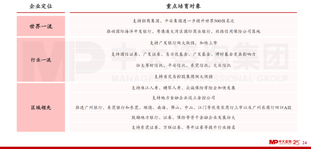 中大咨詢(xún)：廣東省金融發(fā)展改革“十四五”規(guī)劃解讀