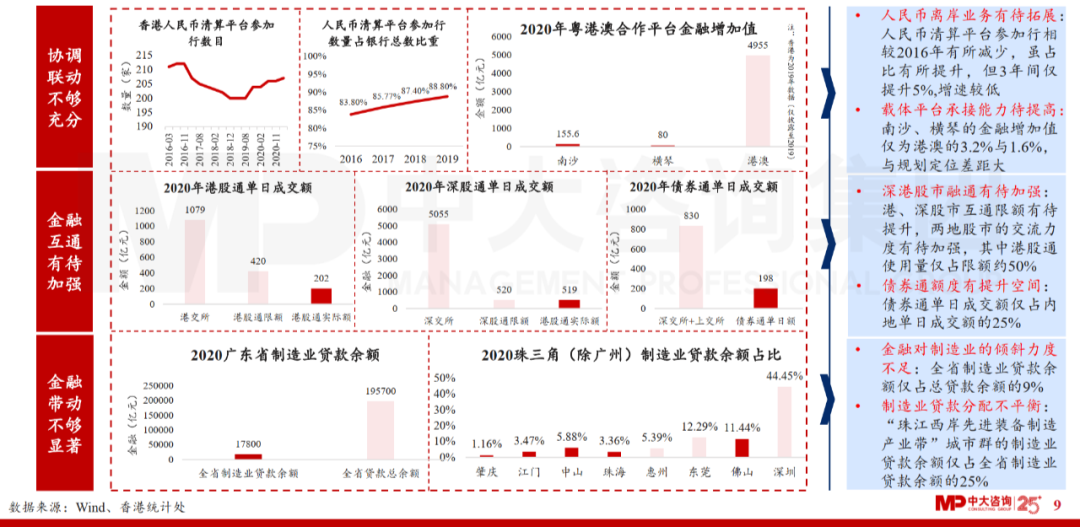中大咨詢(xún)：廣東省金融發(fā)展改革“十四五”規(guī)劃解讀