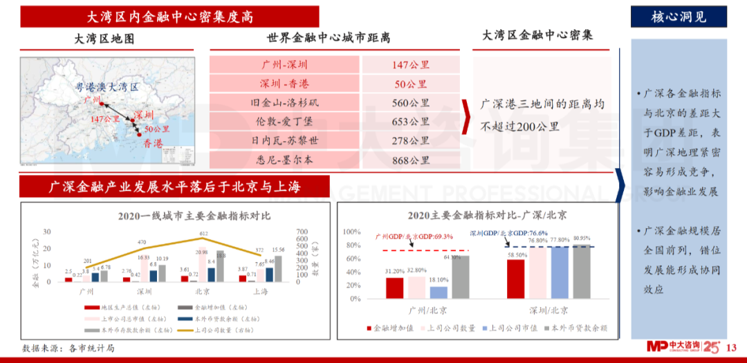 中大咨詢(xún)：廣東省金融發(fā)展改革“十四五”規(guī)劃解讀