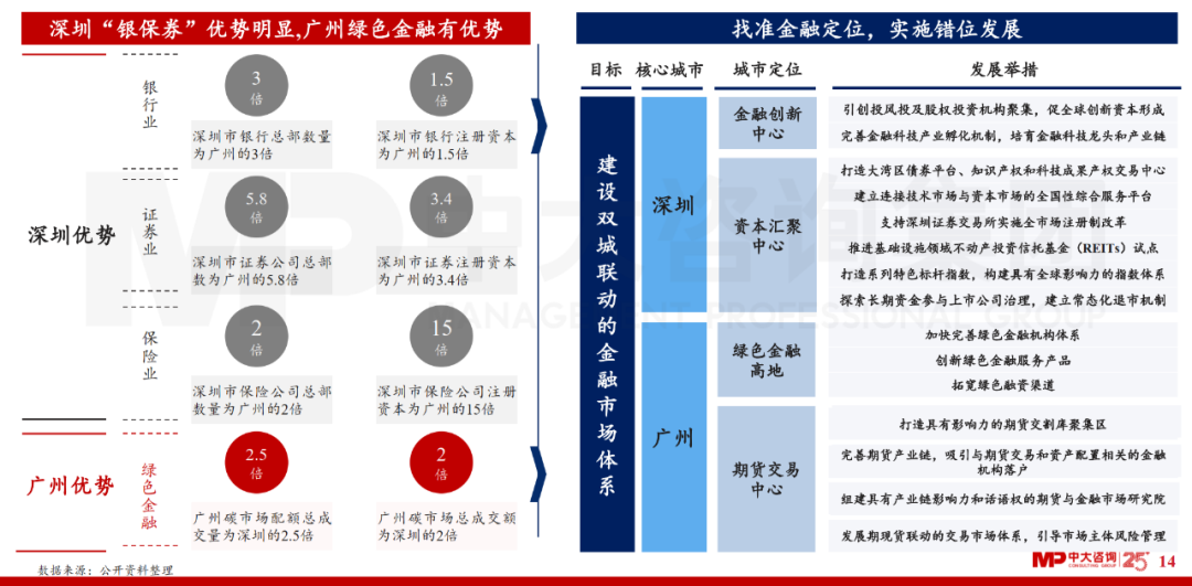 中大咨詢(xún)：廣東省金融發(fā)展改革“十四五”規(guī)劃解讀