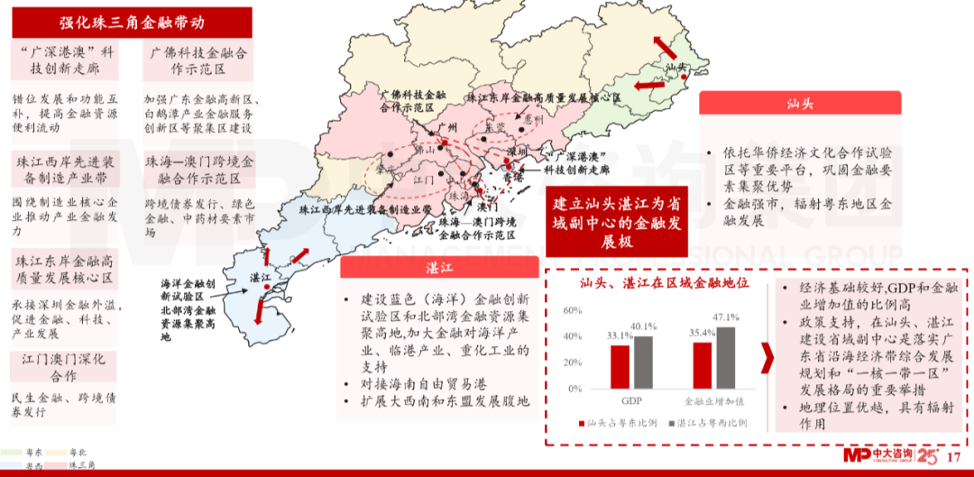 中大咨詢(xún)：廣東省金融發(fā)展改革“十四五”規(guī)劃解讀