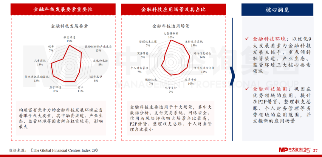 中大咨詢(xún)：廣東省金融發(fā)展改革“十四五”規(guī)劃解讀