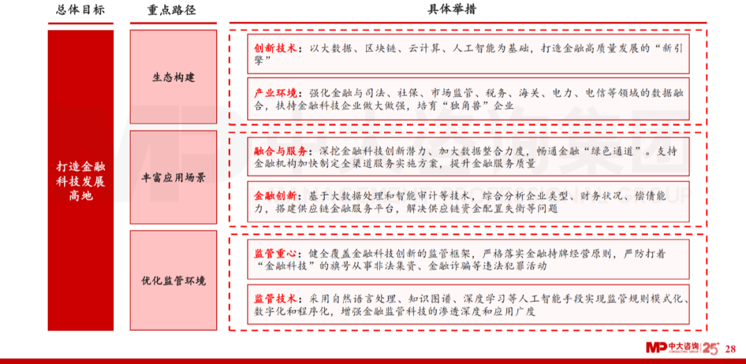 中大咨詢(xún)：廣東省金融發(fā)展改革“十四五”規(guī)劃解讀