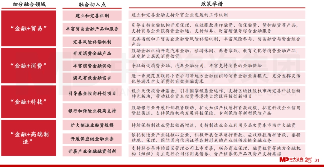 中大咨詢(xún)：廣東省金融發(fā)展改革“十四五”規(guī)劃解讀
