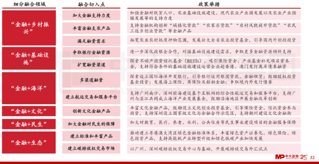 中大咨詢(xún)：廣東省金融發(fā)展改革“十四五”規(guī)劃解讀