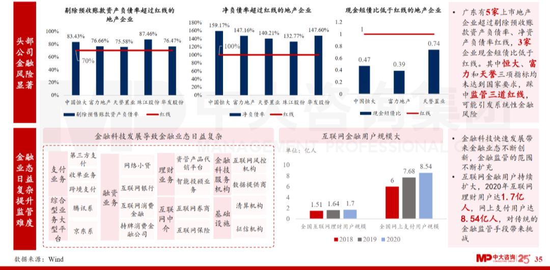 中大咨詢(xún)：廣東省金融發(fā)展改革“十四五”規(guī)劃解讀