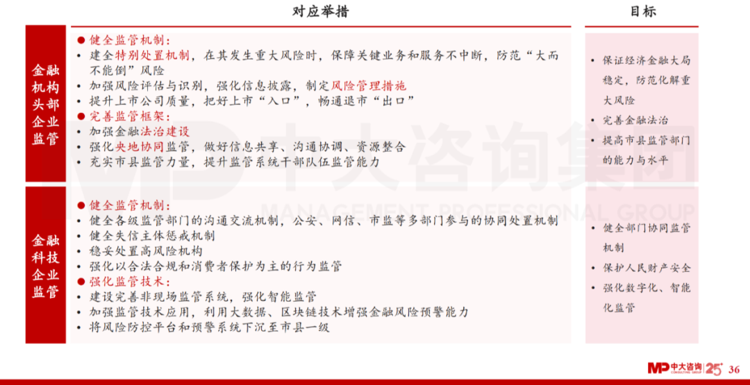 中大咨詢(xún)：廣東省金融發(fā)展改革“十四五”規(guī)劃解讀