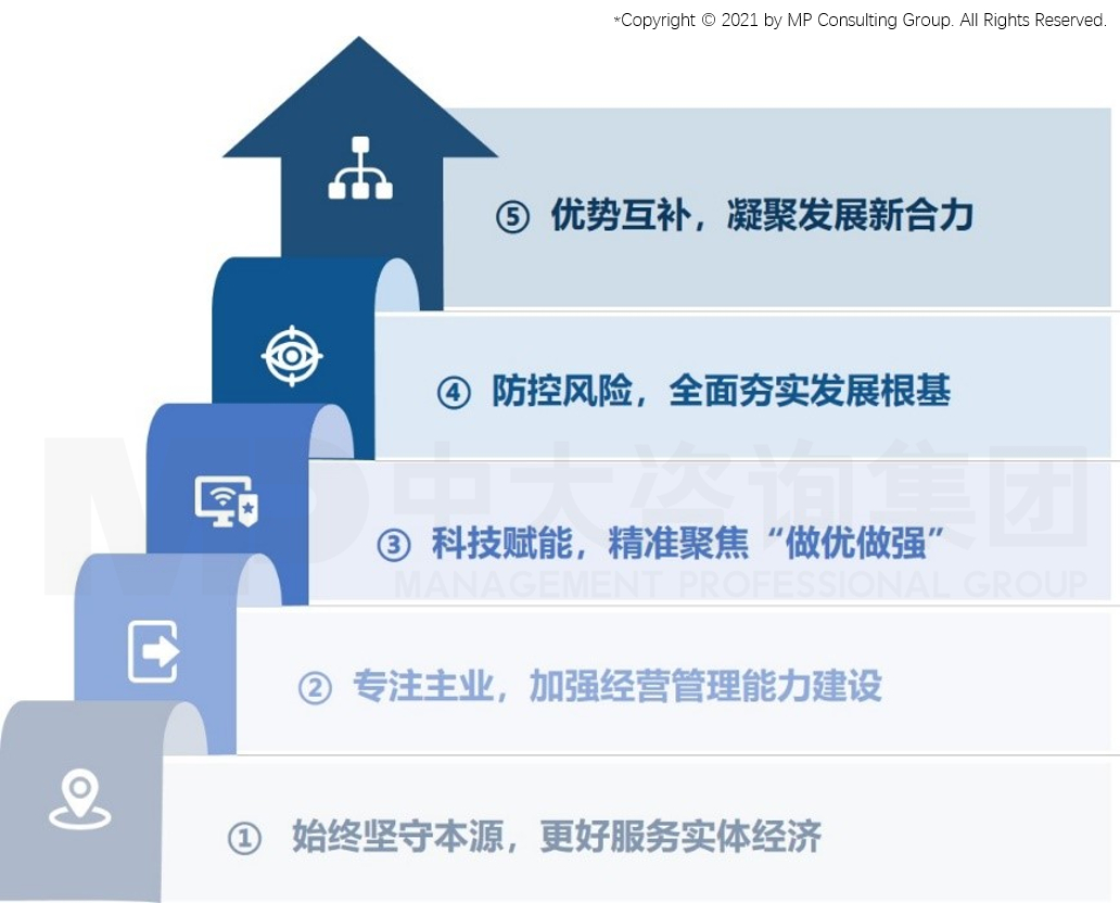 中大咨詢:助力建設(shè)世界一流現(xiàn)代金融租賃公司!工銀租賃企業(yè)文化體系建設(shè)項(xiàng)目順利啟動(dòng) 中大咨詢:助力建設(shè)世界一流現(xiàn)代金融租賃公司!工銀租賃企業(yè)文化體系建設(shè)項(xiàng)目順利啟動(dòng)