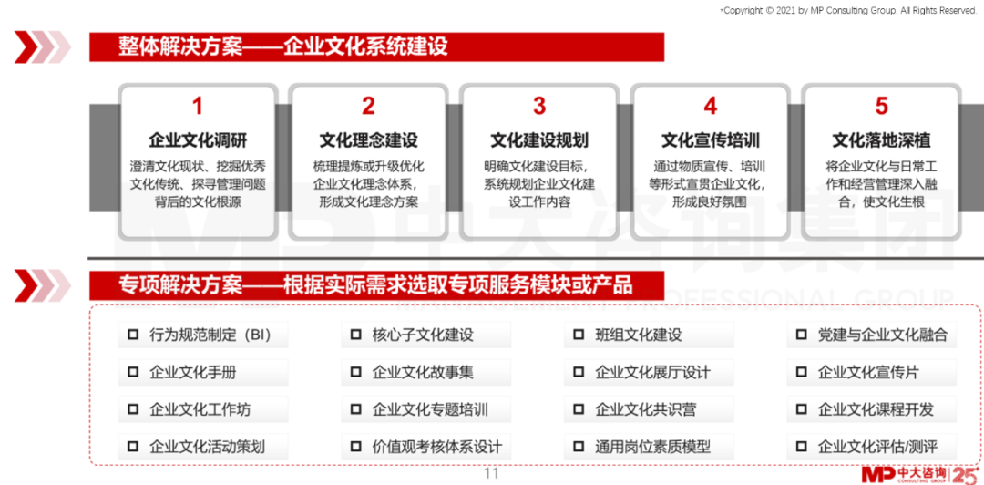 中大咨詢“:助力建設(shè)世界一流現(xiàn)代金融租賃公司!工銀租賃企業(yè)文化體系建設(shè)項(xiàng)目順利啟動(dòng)” 中大咨詢“:助力建設(shè)世界一流現(xiàn)代金融租賃公司!工銀租賃企業(yè)文化體系建設(shè)項(xiàng)目順利啟動(dòng)”