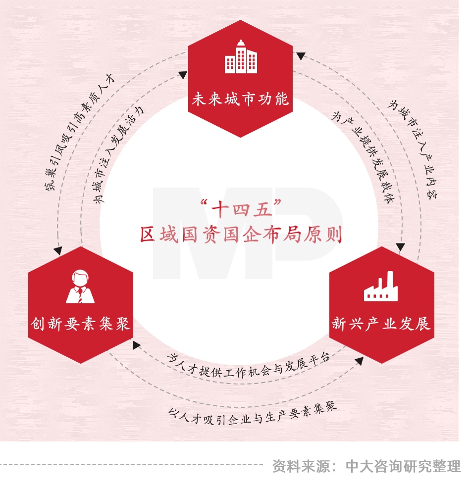 中大咨詢(xún):領(lǐng)跑新基建,加速數(shù)字化——廣東國(guó)企信息化高峰論壇實(shí)錄 中大咨詢(xún):領(lǐng)跑新基建,加速數(shù)字化——廣東國(guó)企信息化高峰論壇實(shí)錄