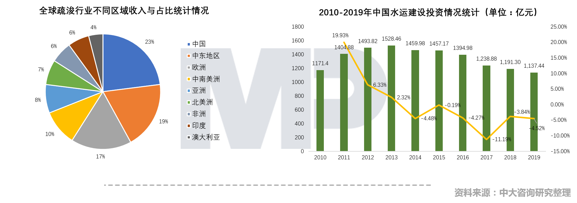 中大咨詢：中國疏浚行業(yè)現(xiàn)場(chǎng)技術(shù)交流會(huì)召開，中大咨詢分享粵港澳大灣區(qū)背景下疏浚企業(yè)的轉(zhuǎn)型升級(jí)策略