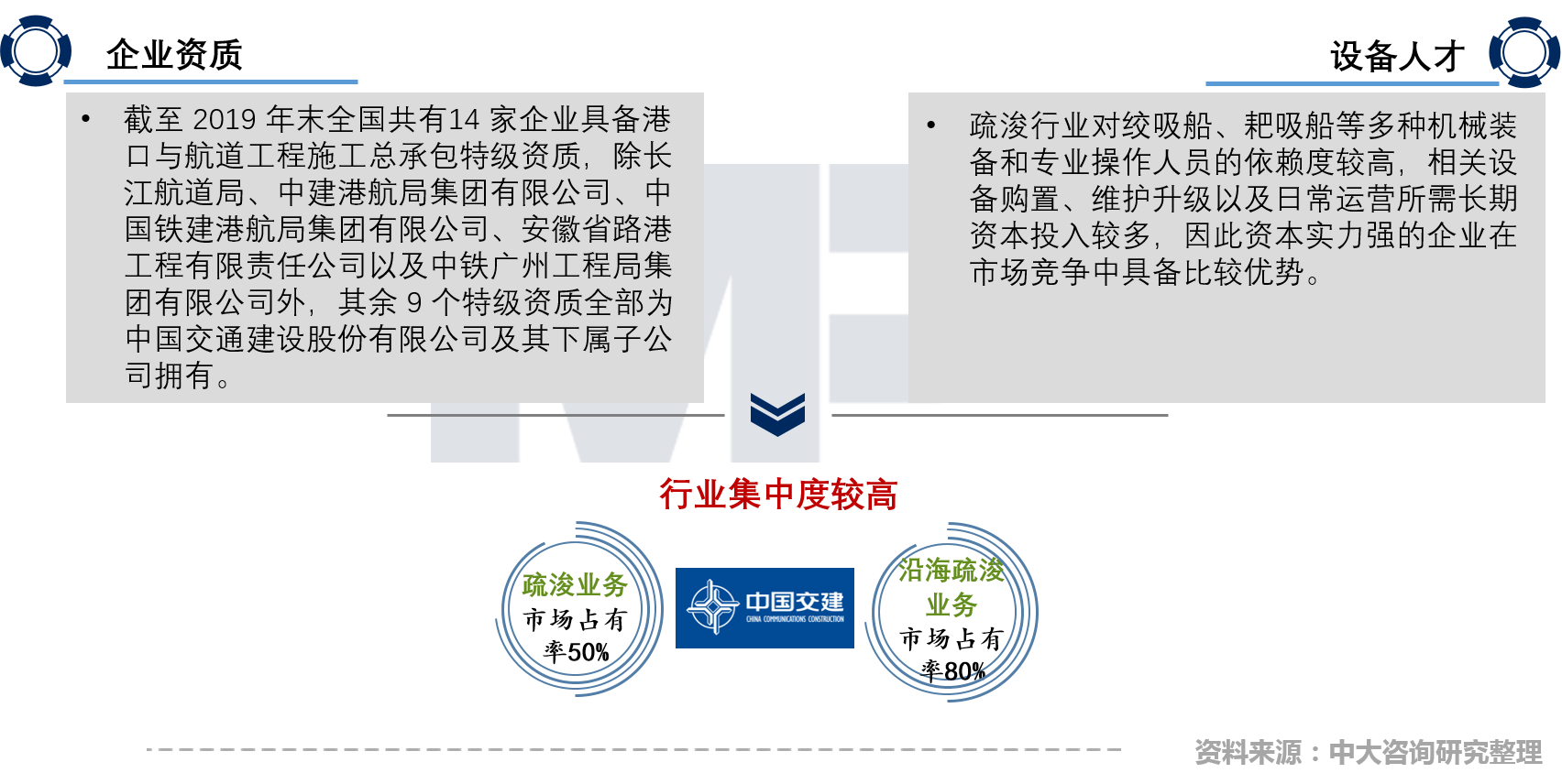 中國疏浚行業(yè)現(xiàn)場(chǎng)技術(shù)交流會(huì)召開，中大咨詢分享粵港澳大灣區(qū)背景下疏浚企業(yè)的轉(zhuǎn)型升級(jí)策略
