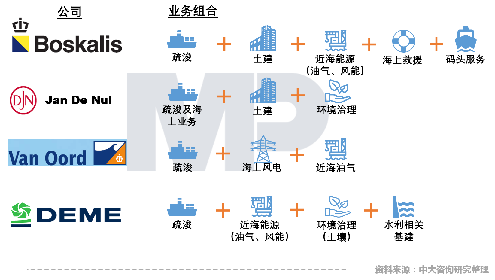 中大咨詢：中國疏浚行業(yè)現(xiàn)場(chǎng)技術(shù)交流會(huì)召開，中大咨詢分享粵港澳大灣區(qū)背景下疏浚企業(yè)的轉(zhuǎn)型升級(jí)策略