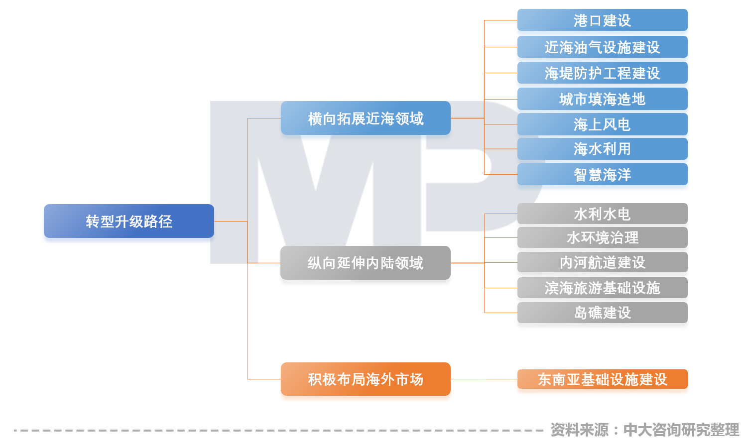 中大咨詢：中國疏浚行業(yè)現(xiàn)場(chǎng)技術(shù)交流會(huì)召開，中大咨詢分享粵港澳大灣區(qū)背景下疏浚企業(yè)的轉(zhuǎn)型升級(jí)策略