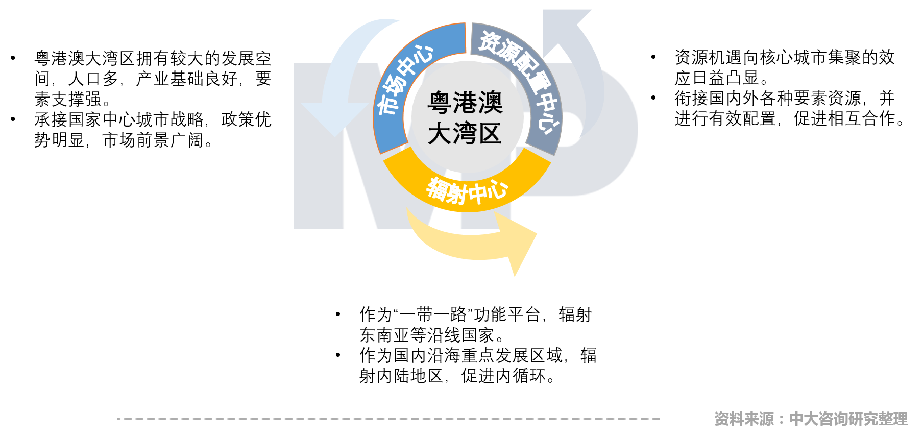中大咨詢：中國疏浚行業(yè)現(xiàn)場(chǎng)技術(shù)交流會(huì)召開，中大咨詢分享粵港澳大灣區(qū)背景下疏浚企業(yè)的轉(zhuǎn)型升級(jí)策略
