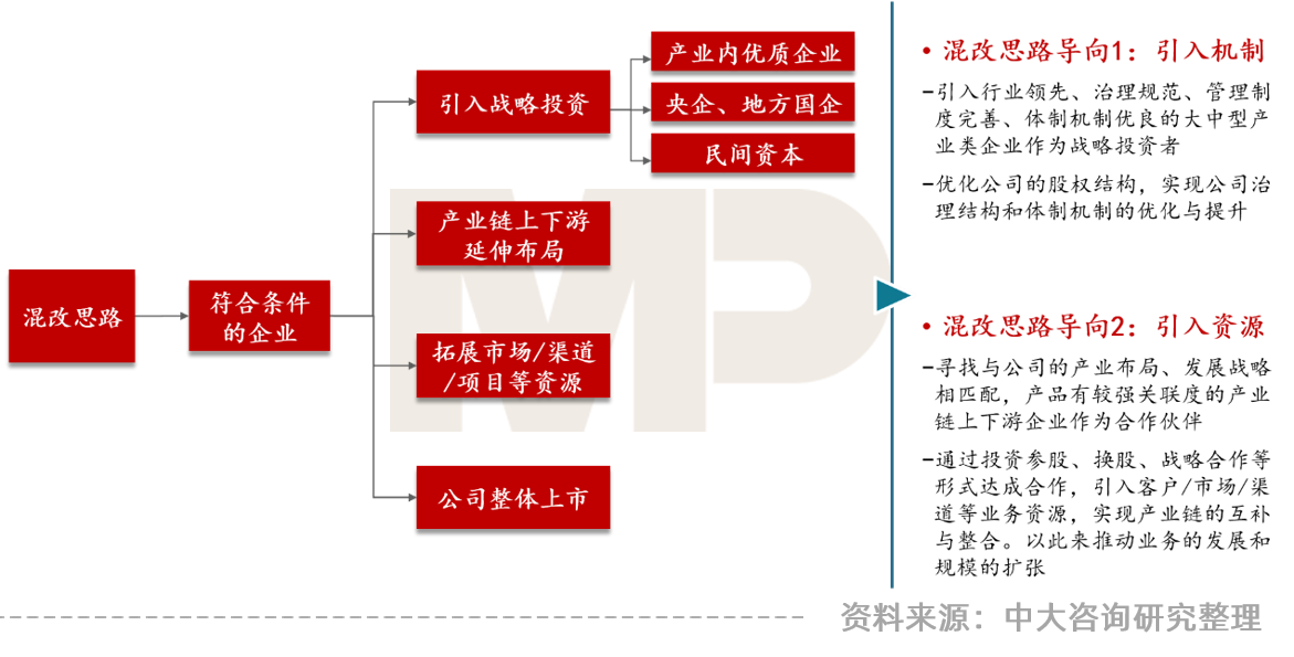 中大咨詢:大環(huán)境沖擊下環(huán)保行業(yè)的七大發(fā)展趨勢(shì)與五大改革路徑——中大咨詢受邀參加環(huán)保產(chǎn)業(yè)數(shù)智化轉(zhuǎn)型高峰論壇 中大咨詢:大環(huán)境沖擊下環(huán)保行業(yè)的七大發(fā)展趨勢(shì)與五大改革路徑——中大咨詢受邀參加環(huán)保產(chǎn)業(yè)數(shù)智化轉(zhuǎn)型高峰論壇