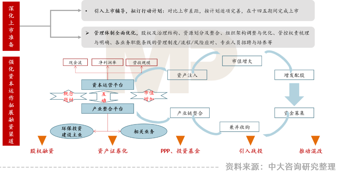中大咨詢:大環(huán)境沖擊下環(huán)保行業(yè)的七大發(fā)展趨勢(shì)與五大改革路徑——中大咨詢受邀參加環(huán)保產(chǎn)業(yè)數(shù)智化轉(zhuǎn)型高峰論壇 中大咨詢:大環(huán)境沖擊下環(huán)保行業(yè)的七大發(fā)展趨勢(shì)與五大改革路徑——中大咨詢受邀參加環(huán)保產(chǎn)業(yè)數(shù)智化轉(zhuǎn)型高峰論壇