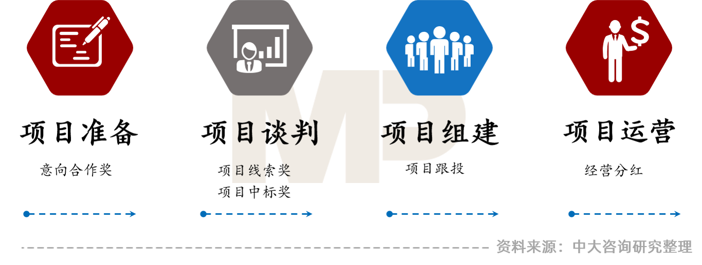 中大咨詢:大環(huán)境沖擊下環(huán)保行業(yè)的七大發(fā)展趨勢(shì)與五大改革路徑——中大咨詢受邀參加環(huán)保產(chǎn)業(yè)數(shù)智化轉(zhuǎn)型高峰論壇 中大咨詢:大環(huán)境沖擊下環(huán)保行業(yè)的七大發(fā)展趨勢(shì)與五大改革路徑——中大咨詢受邀參加環(huán)保產(chǎn)業(yè)數(shù)智化轉(zhuǎn)型高峰論壇