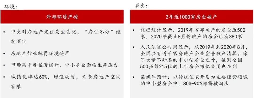中大咨詢:助力中國(guó)區(qū)域型地產(chǎn)集團(tuán)“固本”“拓新”,中大咨詢啟動(dòng)九燁集團(tuán)戰(zhàn)略規(guī)劃項(xiàng)目 中大咨詢:助力中國(guó)區(qū)域型地產(chǎn)集團(tuán)“固本”“拓新”,中大咨詢啟動(dòng)九燁集團(tuán)戰(zhàn)略規(guī)劃項(xiàng)目