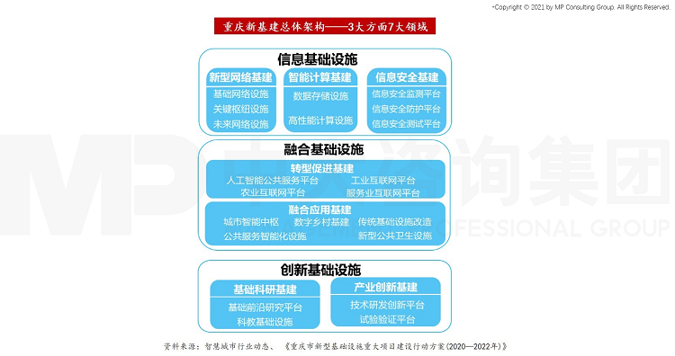 中大咨詢：建設(shè)重慶一流國有資本投資運營公司，中大咨詢啟動重慶市南岸區(qū)城建集團十四五規(guī)劃項目