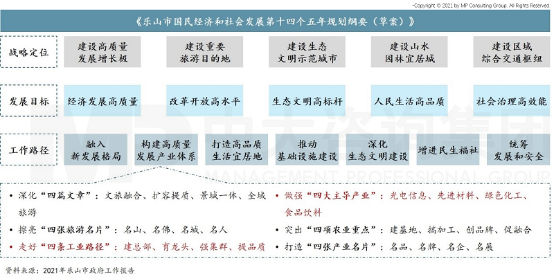 中大咨詢:助力建成省一流綜合性投資運(yùn)營(yíng)集團(tuán)公司,中大咨詢啟動(dòng)樂(lè)山國(guó)投集團(tuán)“十四五”戰(zhàn)略規(guī)劃項(xiàng)目 中大咨詢:助力建成省一流綜合性投資運(yùn)營(yíng)集團(tuán)公司,中大咨詢啟動(dòng)樂(lè)山國(guó)投集團(tuán)“十四五”戰(zhàn)略規(guī)劃項(xiàng)目