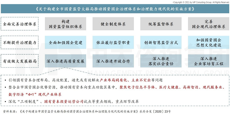 中大咨詢:助力建成省一流綜合性投資運(yùn)營(yíng)集團(tuán)公司,中大咨詢啟動(dòng)樂(lè)山國(guó)投集團(tuán)“十四五”戰(zhàn)略規(guī)劃項(xiàng)目 中大咨詢:助力建成省一流綜合性投資運(yùn)營(yíng)集團(tuán)公司,中大咨詢啟動(dòng)樂(lè)山國(guó)投集團(tuán)“十四五”戰(zhàn)略規(guī)劃項(xiàng)目