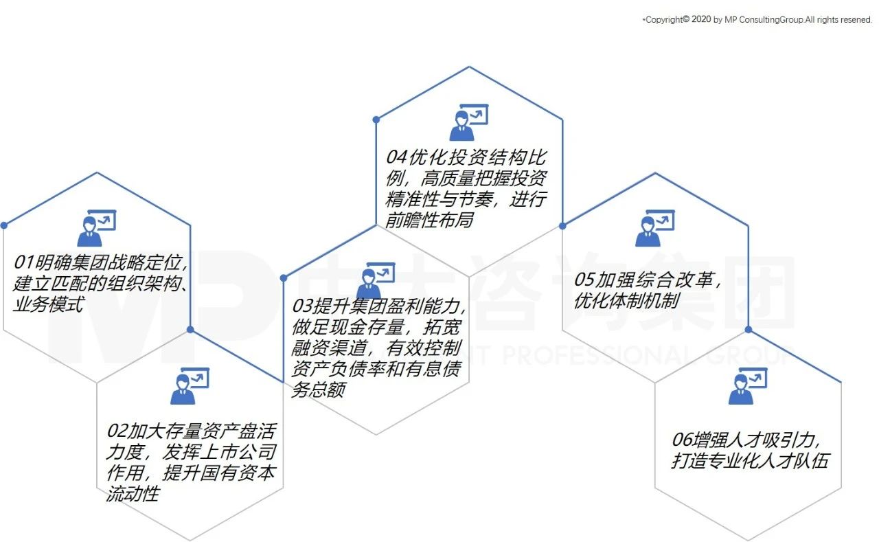 中大咨詢:中大咨詢攜手南昌工業(yè)控股集團(tuán)有限公司召開“十四五”戰(zhàn)略規(guī)劃報告專家評審會 中大咨詢:中大咨詢攜手南昌工業(yè)控股集團(tuán)有限公司召開“十四五”戰(zhàn)略規(guī)劃報告專家評審會